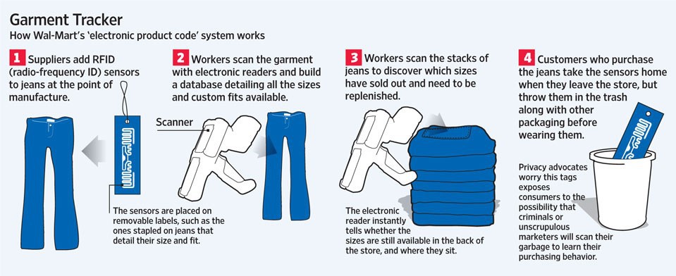 rfid for garment retail rfid for garment retail