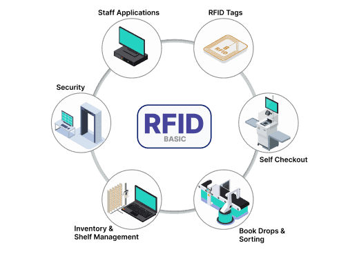 rfid token based appointment system rfid token based appointment system
